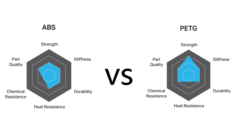 PETG vs ABS