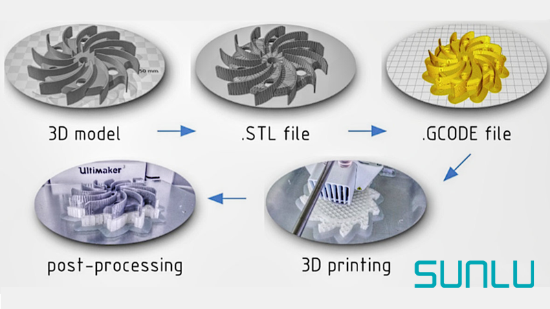 Enhancing Your 3D Prints: A Comprehensive Guide to Post-Processing G-Code