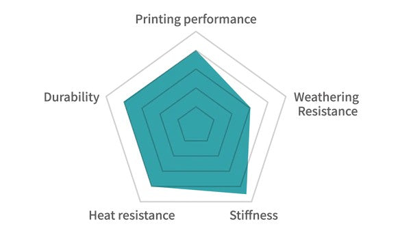 Easy Nylon(E-PA) 3D Printer Filament 1KG