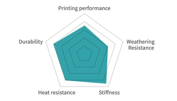 ⚡15%off 7 Day Flash Deal | Nylon-6 Carbon Fiber (PA6-CF) 3D Printer Filament 0.5KG-1KG