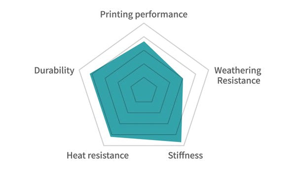 ⚡15%off 7 Day Flash Deal | PC-ABS 3D Printer Filament, High-performance 3D Filament 1KG