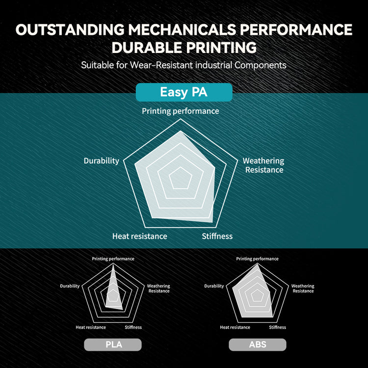 Easy Nylon(E-PA) 3D Printer Filament 1KG