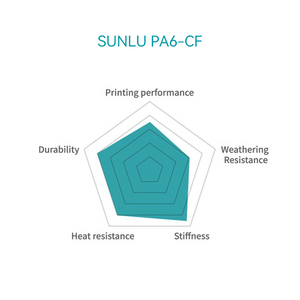 Nylon-6 Carbon Fiber (PA6-CF) 3D Printer Filament 0.5KG-1KG