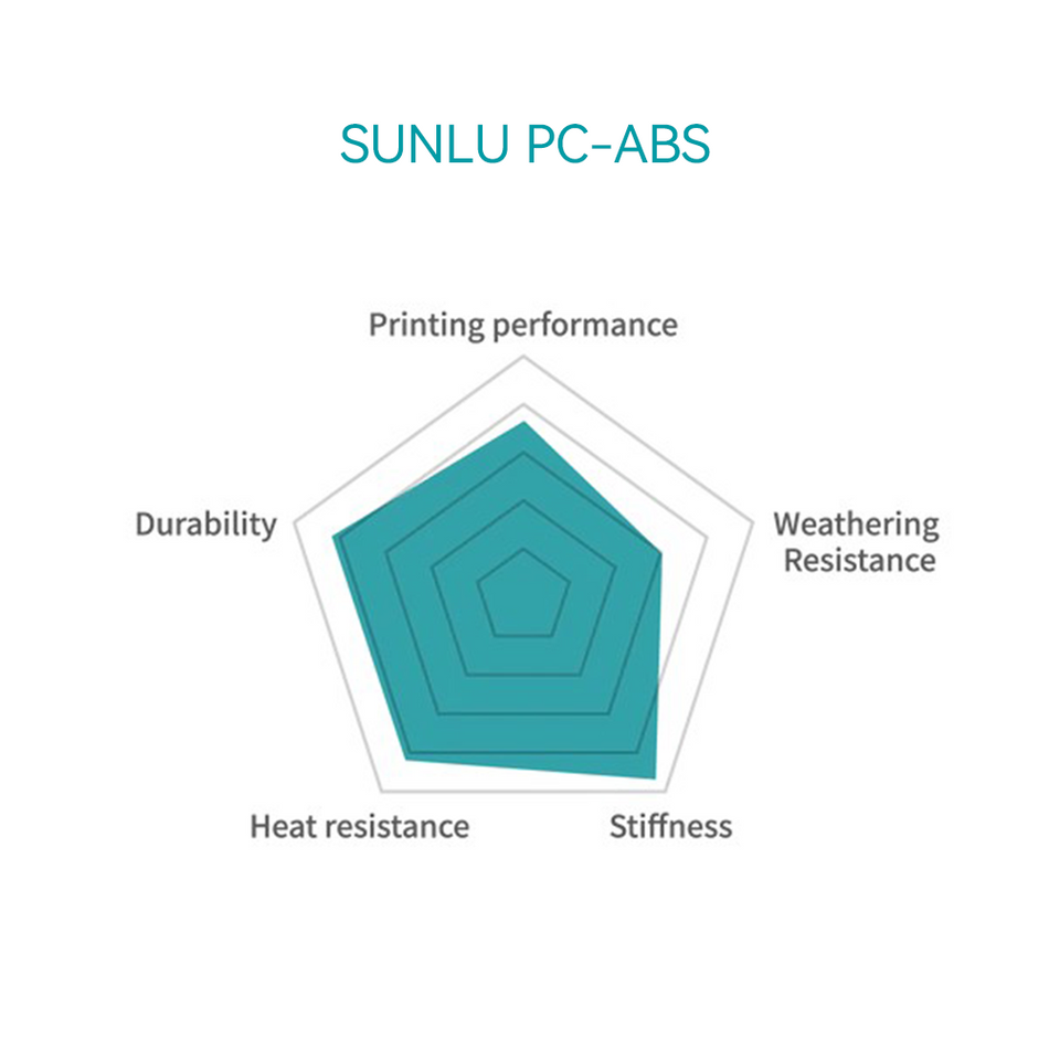 PC-ABS 3D Printer Filament, High-performance 3D Filament 1KG