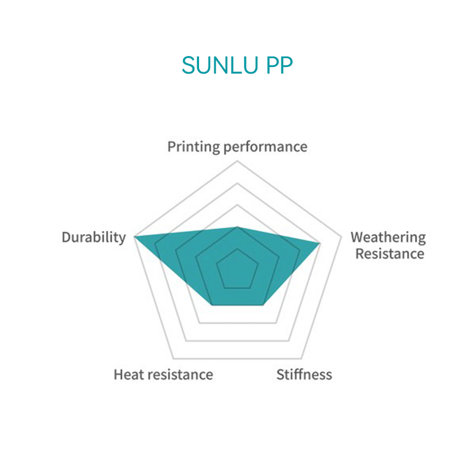 PP (Polypropylene) 3D Printer Filament 0.8KG
