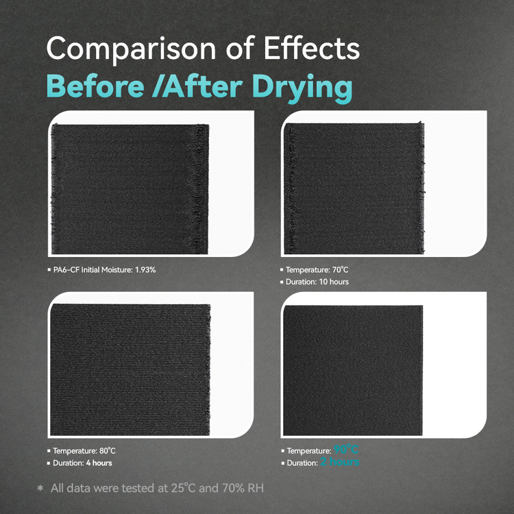 [Pre Order] SUNLU FilaDryer E2, Up to 110℃, 2-IN-1 Filament Drying and Annealing, Born for Engineering Materials