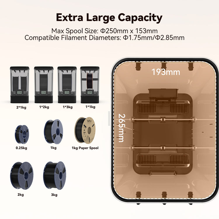 [Coming soon] SUNLU FilaDryer SP2